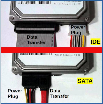 IDE vs SATA Drives