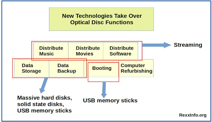 Optical Disc Replacements
