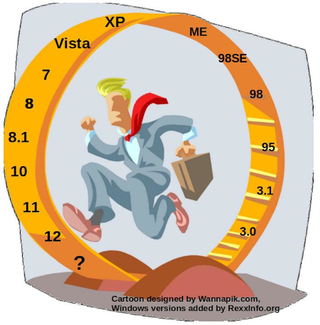 The Windows Upgrade Treadmill