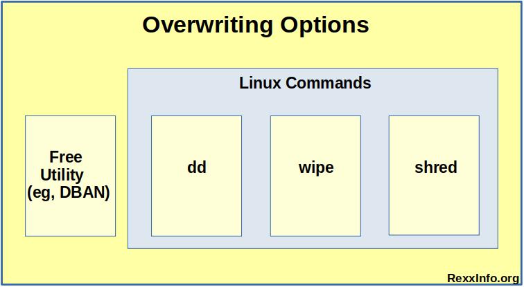 Overwriting Options