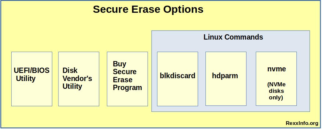 Secure Erase Options