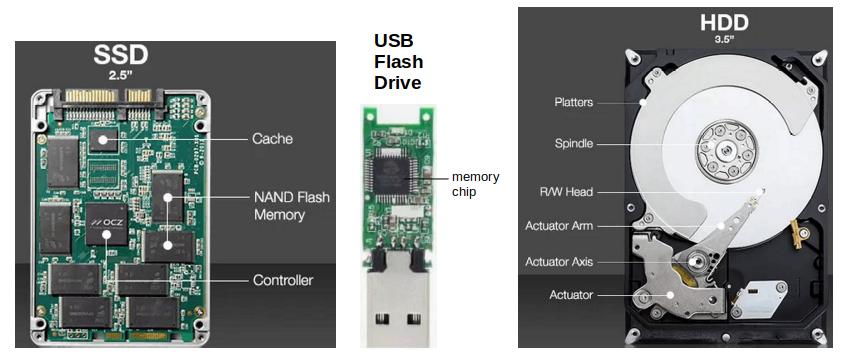 SSD versus USB Flash Drive versus HDD