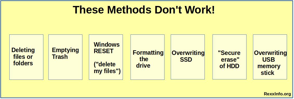 These Methods Dont' Work!