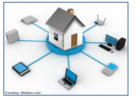 A Home Network