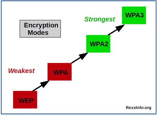 Encryption Modes