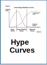 The Article that First Introduced Hype Curves