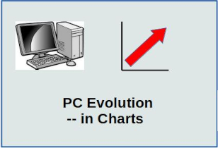Personal Computer Advances -- in Charts