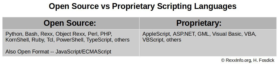 Open Source vs Proprietary Scripting Languages