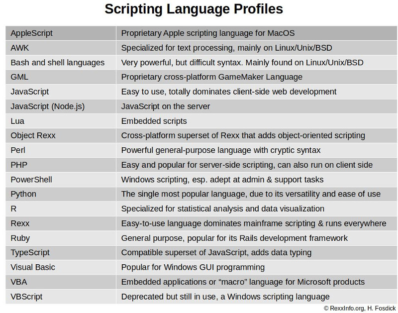 Scripting Language Profiles