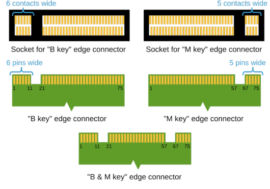 Your M.2 Key Must Match Your Motherboard's Key