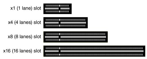 PCIe Expansion Slots
