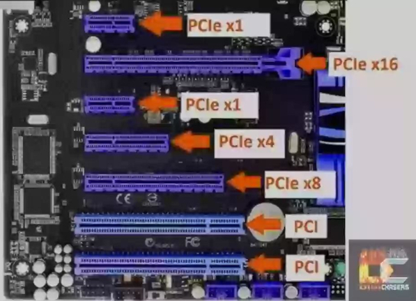 Different Expansion Slots