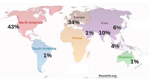 Rexx Spans the Globe