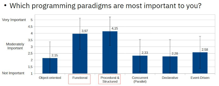 Rexx Supports all Programming Paradigms