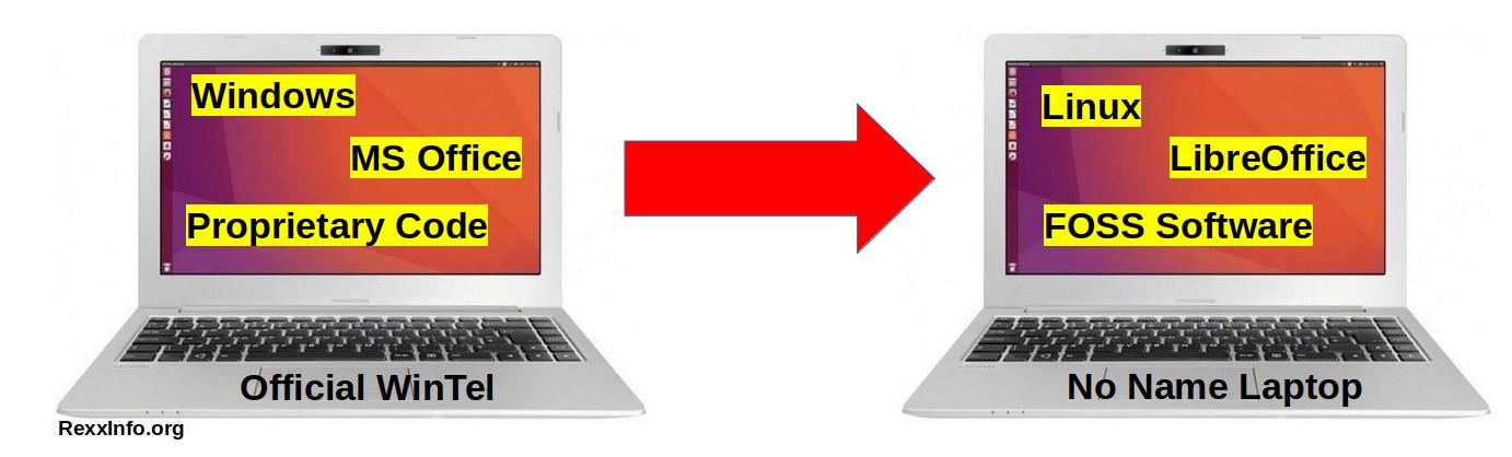 Move to FOSS!