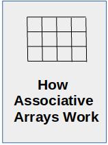 How Associative Arrays Work